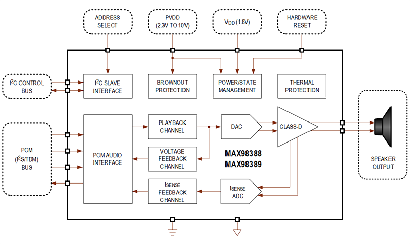 Block Diagram - Analog Devices / Maxim Integrated MAX9838x Digital Input Class-D Amplifiers
